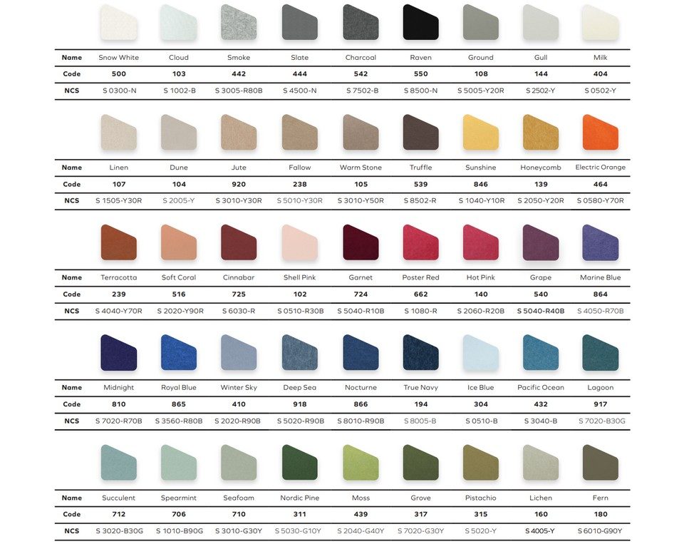 Nuancier complet de 45 coloris pour feutre acoustique en PET recyclé, classés par familles chromatiques avec codes NCS et dénominations techniques. Palette d’échantillons écoresponsables pour la personnalisation design de panneaux et luminaires acoustiques destinés aux bureaux professionnels tertiaires.